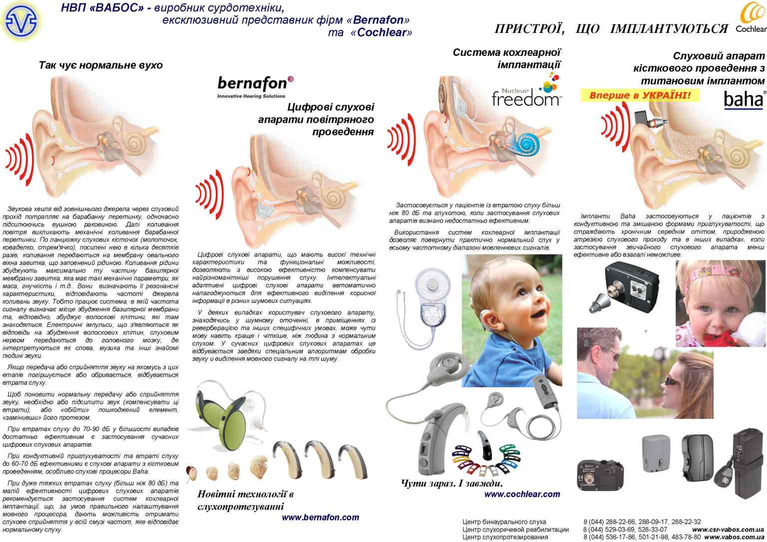 Пристрої для різних видів втрати слуху